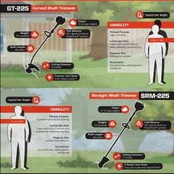 ECHO 21.2 cc Gas 2-Stroke Straight Shaft Trimmer -Outdoor Power Equipment Sales Store echo gas string trimmers srm 225 fa 1000