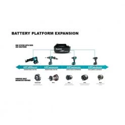 Makita 18V LXT Lithium-Ion Compact Battery Pack 2.0Ah with Fuel Gauge (2-Pack) 19 Makita 18V LXT Lithium-Ion Compact Battery Pack 2.0Ah with Fuel Gauge (2-Pack) -Outdoor Power Equipment Sales Store makita outdoor power batteries chargers bl1820b 2 31 1000