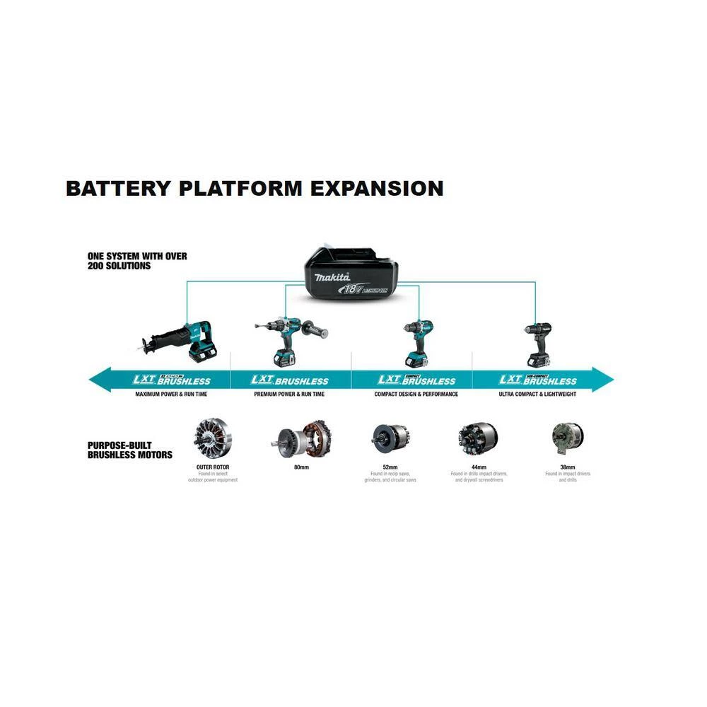 Makita 18V LXT Lithium-Ion Compact Battery Pack 2.0Ah with Fuel Gauge (2-Pack) 11 Makita 18V LXT Lithium-Ion Compact Battery Pack 2.0Ah with Fuel Gauge (2-Pack) - Image 9