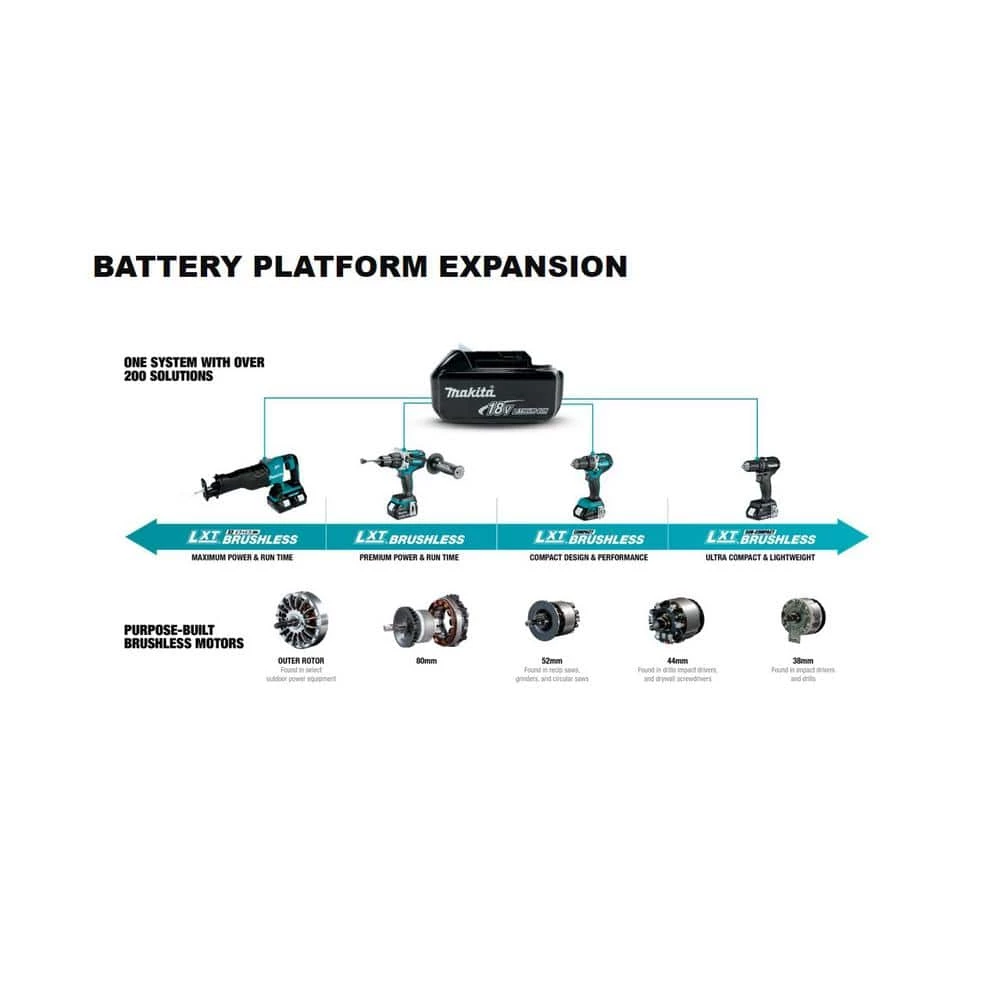 Makita 18V LXT Lithium-Ion High Capacity Battery Pack 4.0Ah with LED Charge Level Indicator (2-Pack) 17 Makita 18V LXT Lithium-Ion High Capacity Battery Pack 4.0Ah with LED Charge Level Indicator (2-Pack) - Image 15