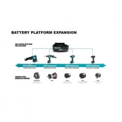 Makita 18V LXT Lithium-Ion High Capacity Battery Pack 5.0Ah with Fuel Gauge -Outdoor Power Equipment Sales Store makita outdoor power batteries chargers bl1850b 31 1000