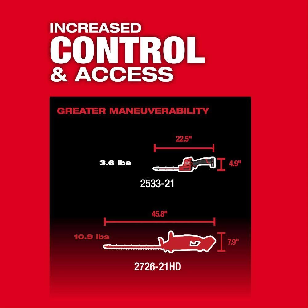 Milwaukee M12 FUEL 8 in. 12V Lithium-Ion Brushless Cordless Hedge Trimmer Kit with 6.0Ah and 4.0Ah Battery and Charger 7 Milwaukee M12 FUEL 8 in. 12V Lithium-Ion Brushless Cordless Hedge Trimmer Kit with 6.0Ah and 4.0Ah Battery and Charger - Image 5