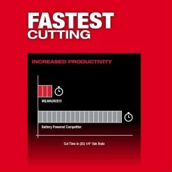 Milwaukee M12 FUEL 8 in. 12V Lithium-Ion Brushless Cordless Hedge Trimmer Kit with 6.0Ah and 4.0Ah Battery and Charger 22 Milwaukee M12 FUEL 8 in. 12V Lithium-Ion Brushless Cordless Hedge Trimmer Kit with 6.0Ah and 4.0Ah Battery and Charger -Outdoor Power Equipment Sales Store milwaukee cordless hedge trimmers 2533 21 48 11 2460 77 1000