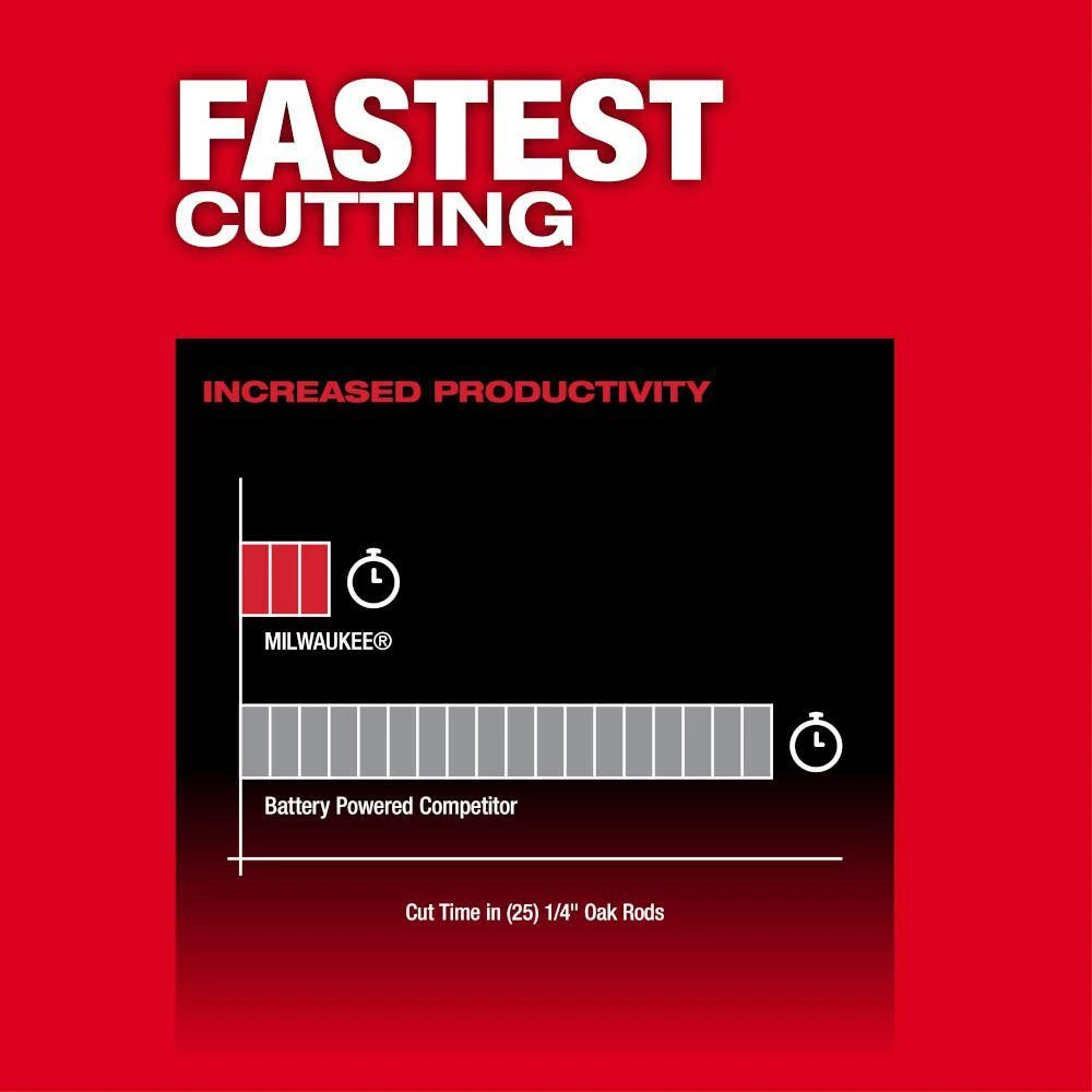 Milwaukee M12 FUEL 8 in. 12V Lithium-Ion Brushless Cordless Hedge Trimmer Kit with 6.0Ah and 4.0Ah Battery and Charger 9 Milwaukee M12 FUEL 8 in. 12V Lithium-Ion Brushless Cordless Hedge Trimmer Kit with 6.0Ah and 4.0Ah Battery and Charger - Image 7