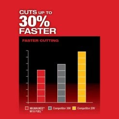 Milwaukee M18 FUEL 18V Lithium-Ion Brushless Cordless Hedge Trimmer W/ M18 5.0Ah Battery 21 Milwaukee M18 FUEL 18V Lithium-Ion Brushless Cordless Hedge Trimmer W/ M18 5.0Ah Battery -Outdoor Power Equipment Sales Store milwaukee cordless hedge trimmers 2726 20 48 11 1850 c3 1000