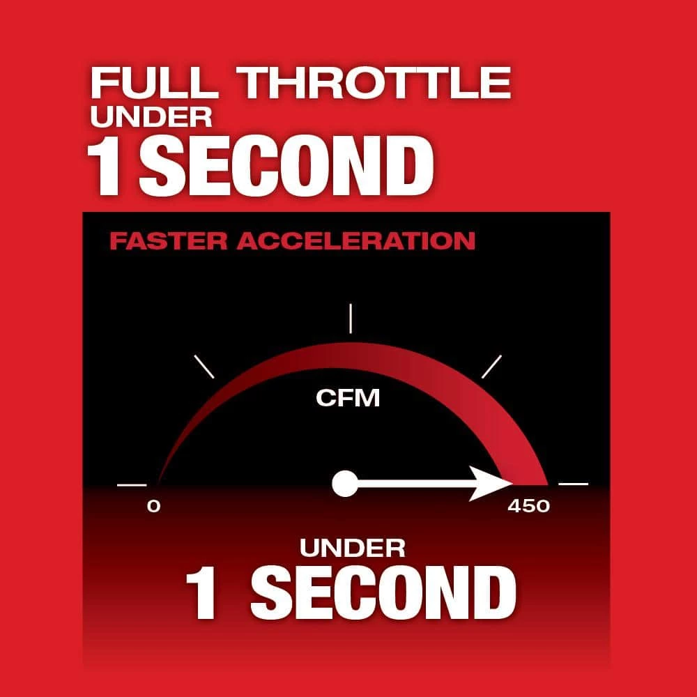 Milwaukee M18 FUEL 120 MPH 450 CFM 18-Volt Lithium-Ion Brushless Cordless Handheld Blower (Tool-Only) 6 Milwaukee M18 FUEL 120 MPH 450 CFM 18-Volt Lithium-Ion Brushless Cordless Handheld Blower (Tool-Only) - Image 5