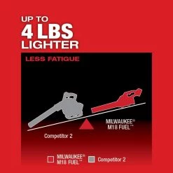 Milwaukee M18 FUEL 120 MPH 450 CFM 18V Lithium-Ion Brushless Cordless Handheld Blower with Two 5Ah Batteries, Charger -Outdoor Power Equipment Sales Store milwaukee cordless leaf blowers 2724 20 48 59 1852b 66 1000