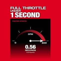 Milwaukee M18 FUEL Dual Battery 145 MPH 600 CFM 18-Volt Lithium-Ion Brushless Cordless Handheld Blower (Tool-Only) -Outdoor Power Equipment Sales Store milwaukee cordless leaf blowers 2824 20 66 1000