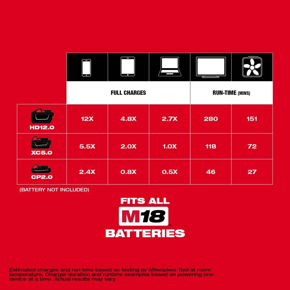Milwaukee M18 18-Volt Lithium-Ion 175-Watt Powered Compact Inverter for M18 Batteries (Tool-Only) 7 Milwaukee M18 18-Volt Lithium-Ion 175-Watt Powered Compact Inverter for M18 Batteries (Tool-Only) - Image 5
