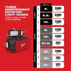 Milwaukee M18 18-Volt Lithium-Ion Cordless PACKOUT 3000 Lumens LED Light with Built-In Charger with (1) 5.0 Ah Battery -Outdoor Power Equipment Sales Store milwaukee outdoor power batteries chargers 2357 20 48 11 1850 c3 1000