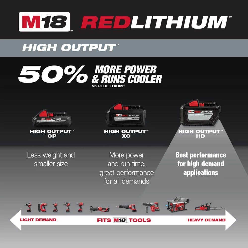 Milwaukee M18 18-Volt Lithium-Ion High Output 12.0Ah Battery Pack (2-Battery) 5 Milwaukee M18 18-Volt Lithium-Ion High Output 12.0Ah Battery Pack (2-Battery) - Image 3
