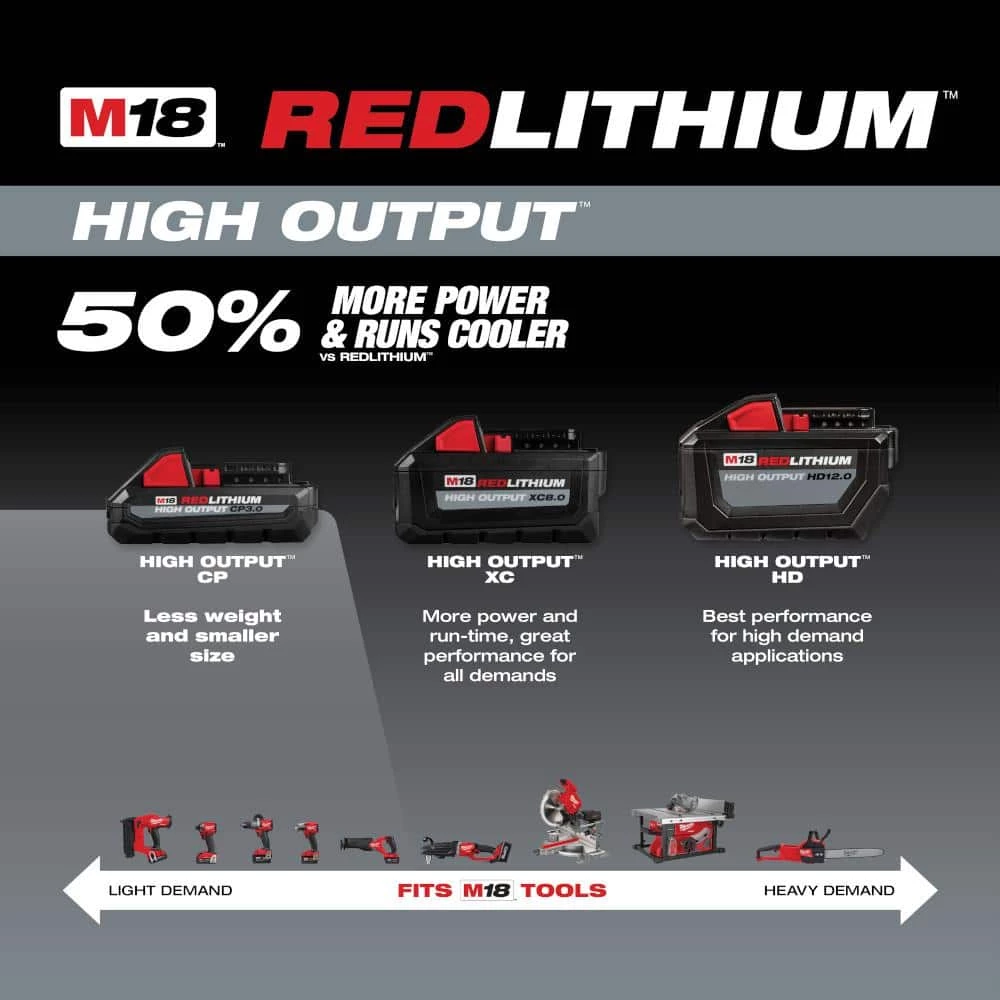 Milwaukee M18 18-Volt Lithium-Ion HIGH OUTPUT CP 3.0 Ah Battery Pack (4-Pack) 6 Milwaukee M18 18-Volt Lithium-Ion HIGH OUTPUT CP 3.0 Ah Battery Pack (4-Pack) - Image 4
