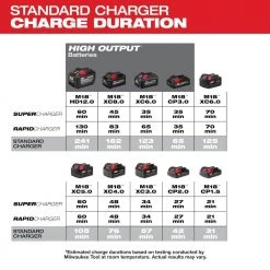 Milwaukee M18 18-Volt Lithium-Ion 6-Port Sequential Battery Charger -Outdoor Power Equipment Sales Store milwaukee outdoor power batteries chargers 48 59 1806 40 1000