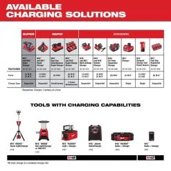 Milwaukee M12 12-Volt Lithium-Ion Starter Kit with Two 6.0 Ah Battery Packs and Charger 16 Milwaukee M12 12-Volt Lithium-Ion Starter Kit with Two 6.0 Ah Battery Packs and Charger -Outdoor Power Equipment Sales Store milwaukee outdoor power batteries chargers 48 59 2462 66 1000