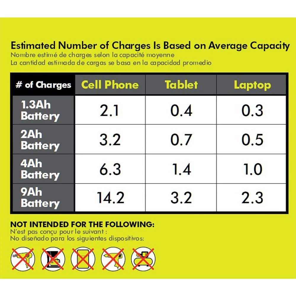 RYOBI (2) 150-Watt Battery Powered Inverter for ONE+ 18V Battery 14 RYOBI (2) 150-Watt Battery Powered Inverter for ONE+ 18V Battery - Image 12