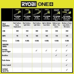 RYOBI ONE+ HP 18V Brushless 110 MPH 350 CFM Cordless Variable-Speed Jet Fan Leaf Blower w/ 4.0 Ah Battery and Charger -Outdoor Power Equipment Sales Store ryobi cordless leaf blowers p21120vnm 76 1000