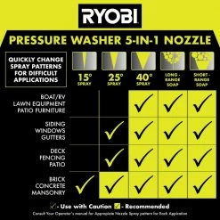 RYOBI 3100 PSI 2.3 GPM Cold Water Gas Pressure Washer Honda 21 RYOBI 3100 PSI 2.3 GPM Cold Water Gas Pressure Washer Honda -Outdoor Power Equipment Sales Store ryobi gas pressure washers ry803023 44 1000