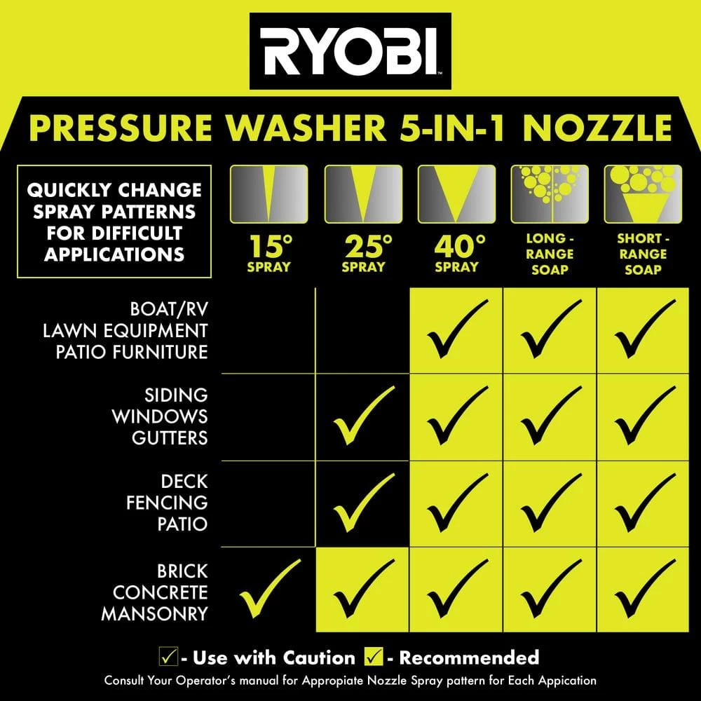 RYOBI 3100 PSI 2.3 GPM Cold Water Gas Pressure Washer Honda 11 RYOBI 3100 PSI 2.3 GPM Cold Water Gas Pressure Washer Honda - Image 9