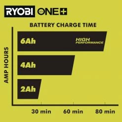 RYOBI ONE+ 18V 6-Port Fast Charger -Outdoor Power Equipment Sales Store ryobi outdoor power batteries chargers pcg006 77 1000