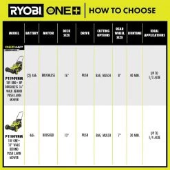 RYOBI ONE+ HP 18V Brushless 16 in. Cordless Battery Walk Behind Push Lawn Mower with (2) 4.0 Ah Batteries and (1) Charger 28 RYOBI ONE+ HP 18V Brushless 16 in. Cordless Battery Walk Behind Push Lawn Mower with (2) 4.0 Ah Batteries and (1) Charger -Outdoor Power Equipment Sales Store ryobi push lawn mowers p1190vnm fa 1000