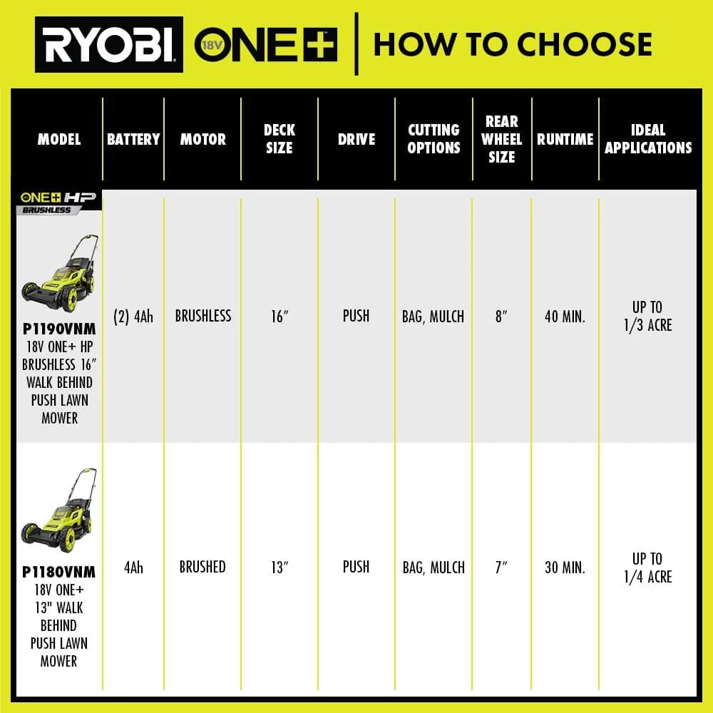 RYOBI ONE+ HP 18V Brushless 16 in. Cordless Battery Walk Behind Push Lawn Mower with (2) 4.0 Ah Batteries and (1) Charger 14 RYOBI ONE+ HP 18V Brushless 16 in. Cordless Battery Walk Behind Push Lawn Mower with (2) 4.0 Ah Batteries and (1) Charger - Image 12